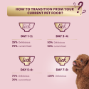  DELICKCIOUS™ Paté  - sabor a cordero y albaricoque. Alimento completo equilibrado para perros adultos, 150 g.